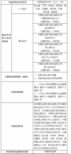 贷款用途分类