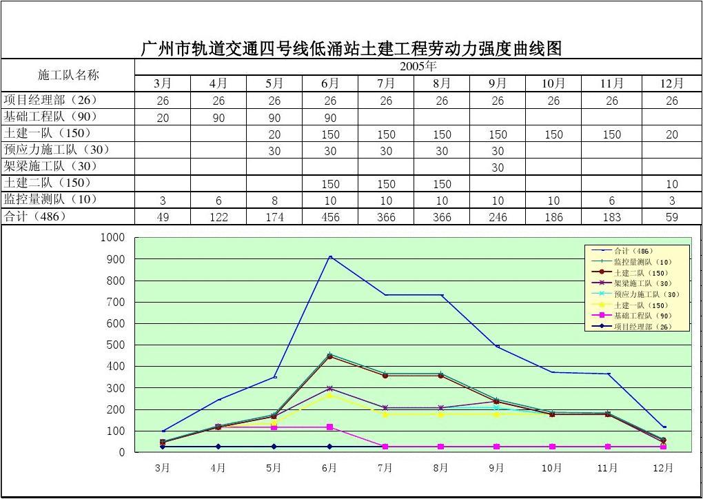 劳动强度