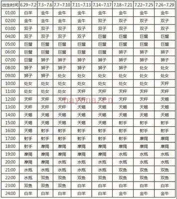 下降星座查询表