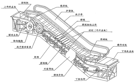 电梯电动机有什么组成