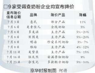 婴儿奶粉用量对照表
