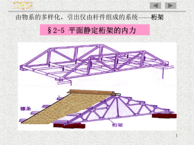 桁架结构的材料选择依据 钢结构钢结构停车场施工 第4张 桁架结构的材料选择依据 钢结构钢结构停车场施工 第4张