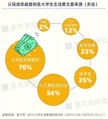 大学生3万如何理财