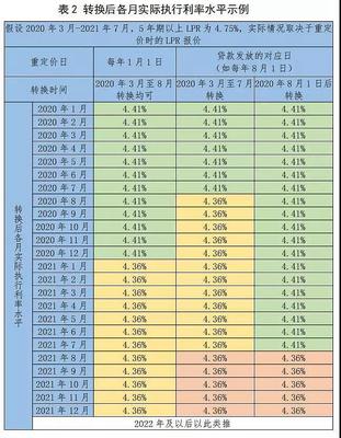 如何算房贷