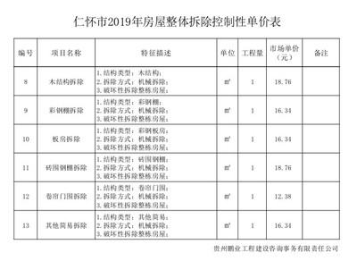 混凝土樓面拆除費用