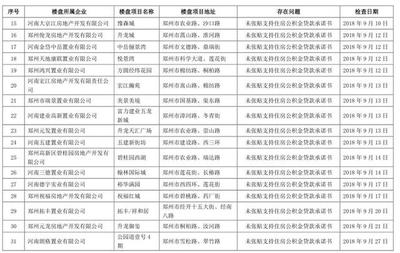 楼盘不支持公积金贷款怎么办
