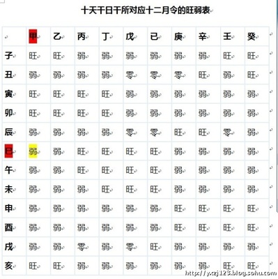 甲子年五行属什么