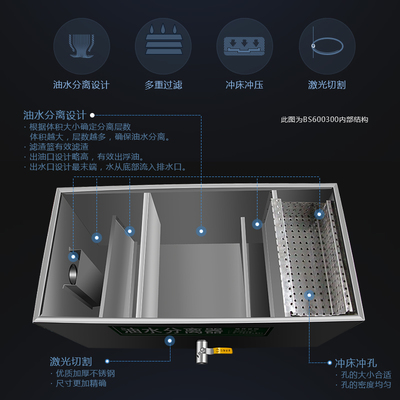 厨房隔油池大小