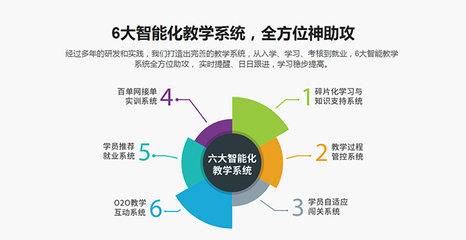 南昌网络营销