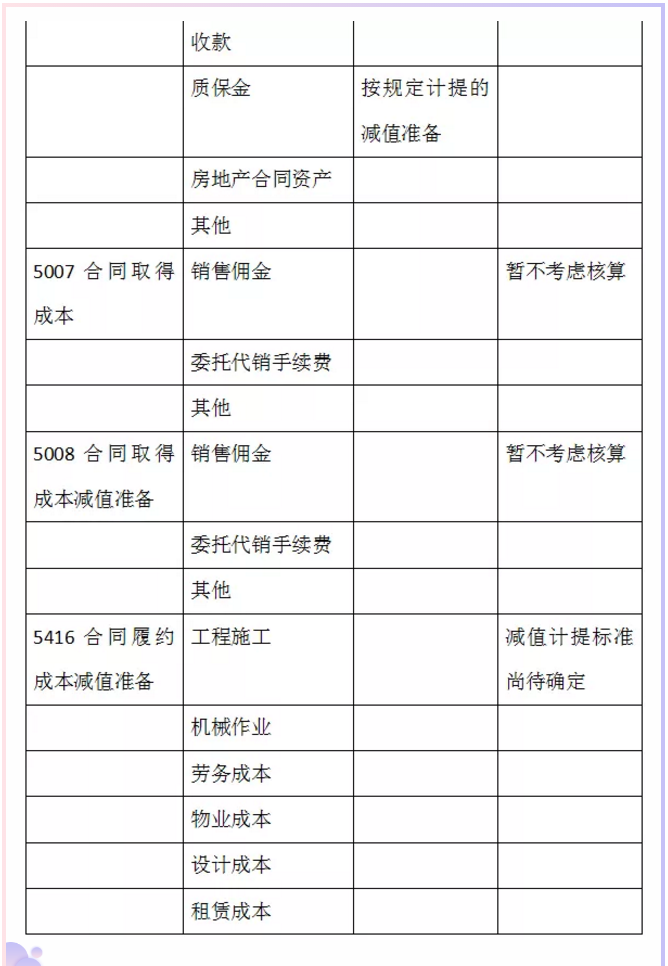 建筑公司会计账务处理