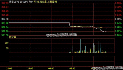 中国黄金6月26日价格