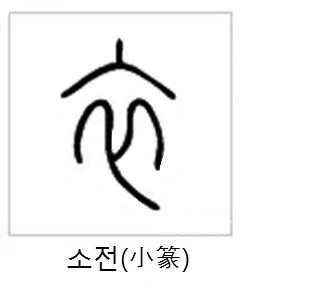 小篆娑字怎么写