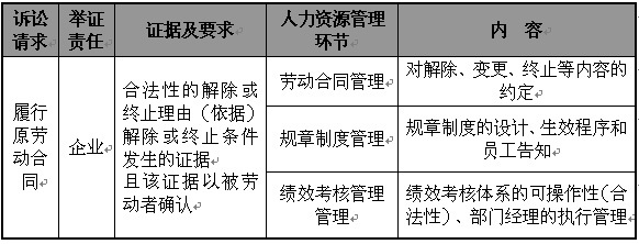 合同不成立的条件
