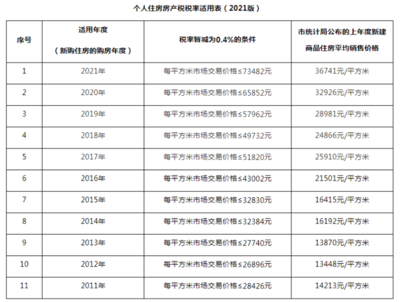 房产税征收标准