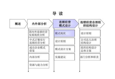 公司经营模式怎么写