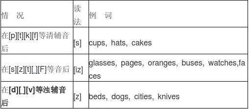 Cakes音标