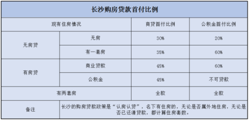 房子商业贷款利率计算