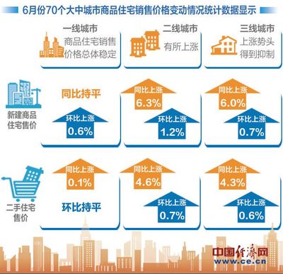 无锡房价上涨