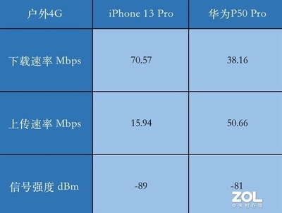 4G数字信号多少算好,4g数字信号