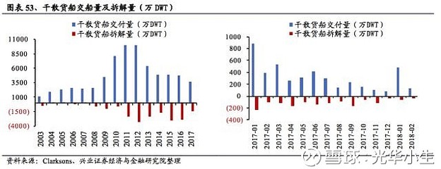 船舶存量