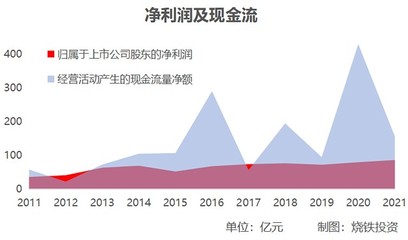 房地产开发企业的特点