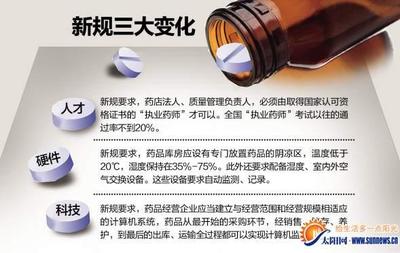 药店法人要求