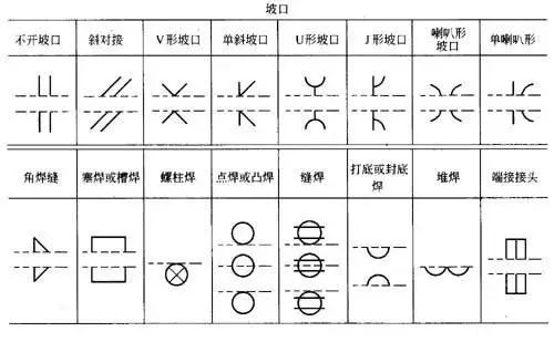 钢结构图纸符号大全（常见的钢结构图纸符号及其含义） 全国钢结构设计公司名录 第4张