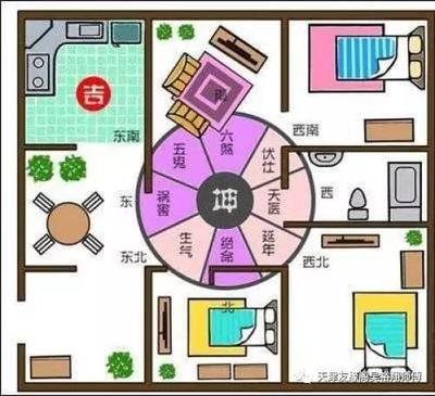 房子正东缺角