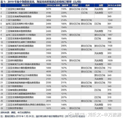 服务行业名字大全