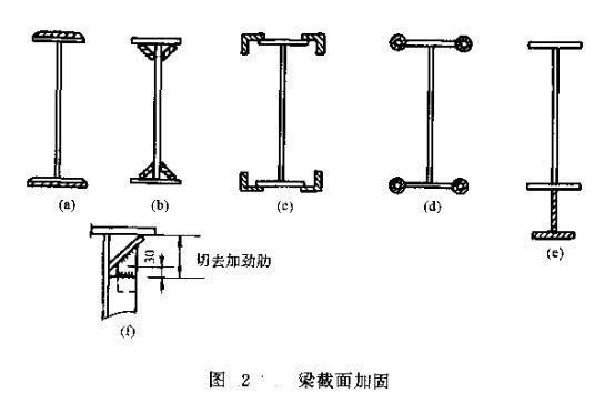 加固圖集表示方法（07sg111圖集應(yīng)用案例鋼結(jié)構(gòu)加固圖集表示方法示例） 鋼結(jié)構(gòu)異形設(shè)計 第2張