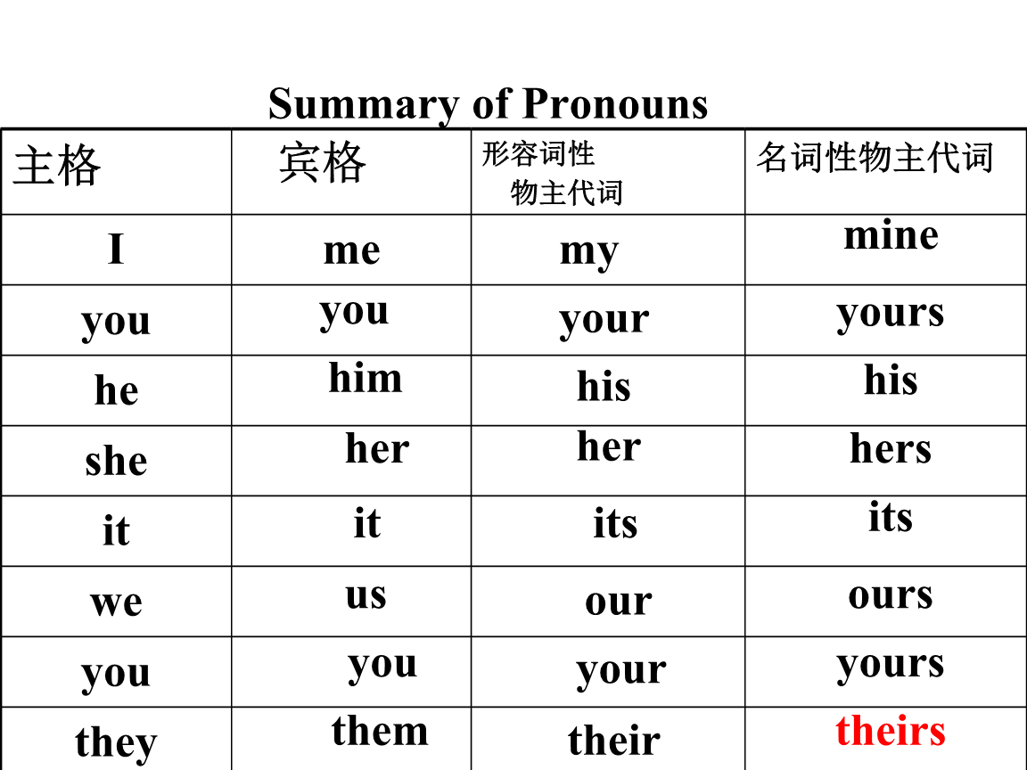 Mine是什么词性