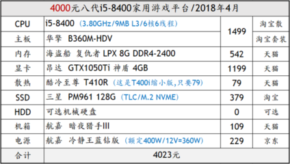 台式电脑配置介绍