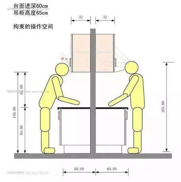 橱柜吊柜深度高度