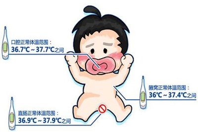 新生儿低热是多少度