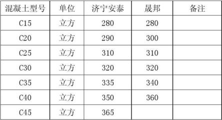 c20商砼價(jià)格表（c20商砼價(jià)格受多種因素影響） 結(jié)構(gòu)污水處理池施工 第4張