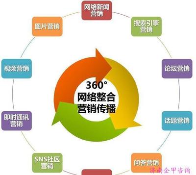 济南网络推广与seo优化
