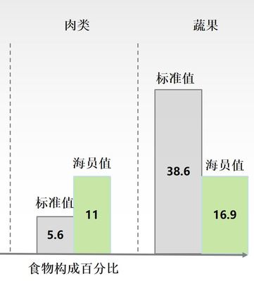 船舶比例带