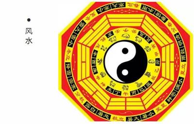 风水是科学吗
