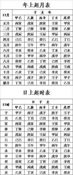 测八字起名