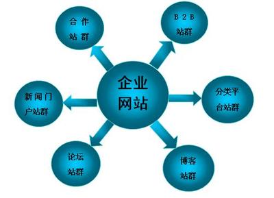 杭州SEO优化公司哪家好?