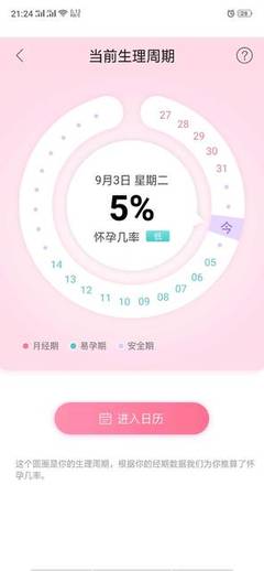 易孕期怀孕几率