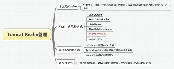 开源信息是什么