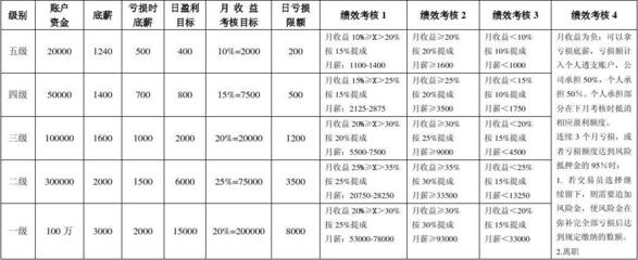 风险抵押金