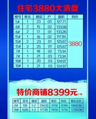 房子排号是什么意思
