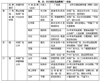 家具行业营销方案