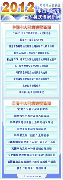 news