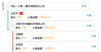 华东电脑股权激励计划