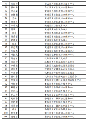 广州积分入户名单