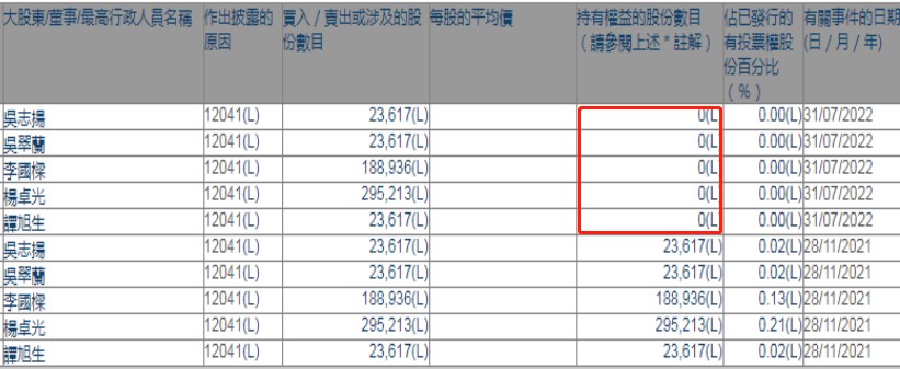大股东损害小股东利益