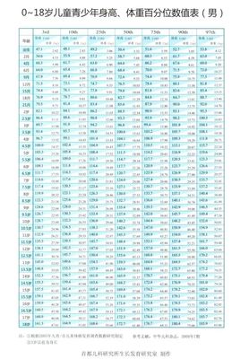 六个月男孩身高体重